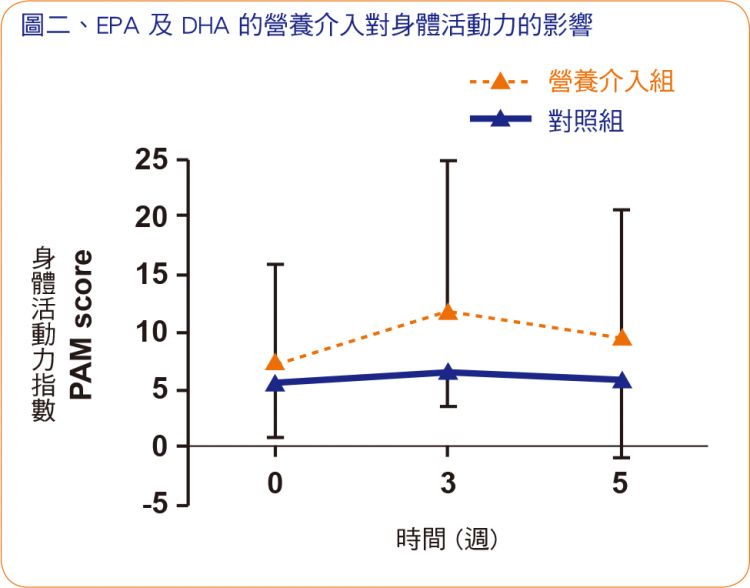 营养照护 (全文 pdf 下载请至           另一项随机双盲临床试验中